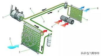 国产压缩机原理图解视频,揭秘高效制冷奥秘